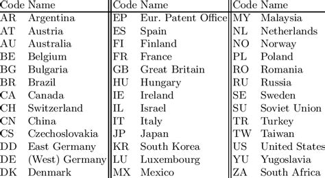 singapore international country code